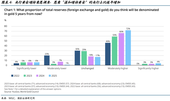 国金宏观：换一种思路看待金价的“无人区”