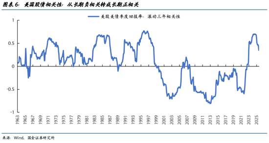 国金宏观：换一种思路看待金价的“无人区”