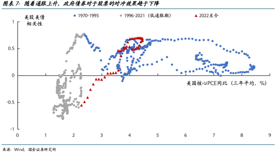 国金宏观：换一种思路看待金价的“无人区”