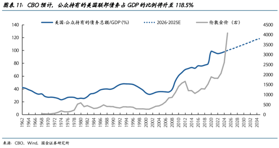 国金宏观：换一种思路看待金价的“无人区”