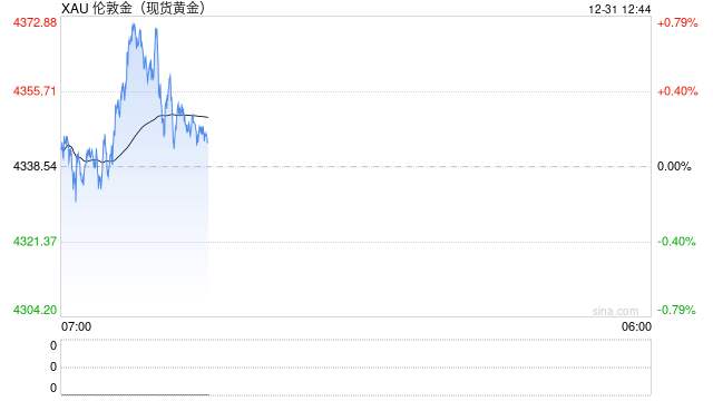金银大反攻！中美两大动作点燃“金属战争” 白银一度飙升10%冲破78美元