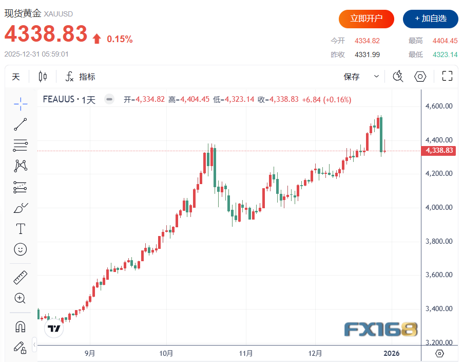 金银大反攻！中美两大动作点燃“金属战争” 白银一度飙升10%冲破78美元