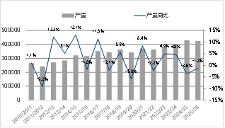 东海期货：2026年豆粕投资策略报告