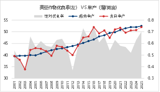 东海期货：2026年豆粕投资策略报告