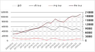 东海期货：2026年豆粕投资策略报告