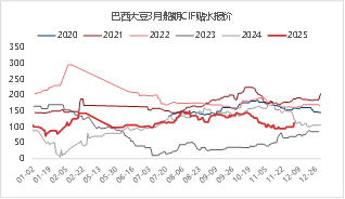 东海期货：2026年豆粕投资策略报告