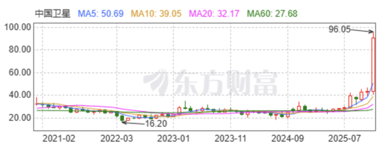 方威：炒股爆赚超2亿