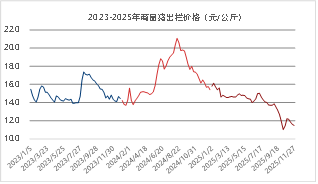 东海期货：2026年生猪投资策略报告