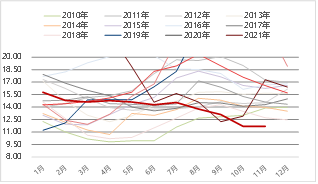 东海期货：2026年生猪投资策略报告