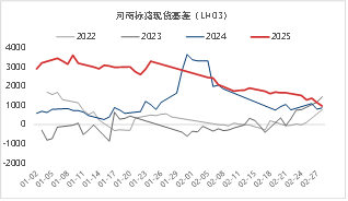 东海期货：2026年生猪投资策略报告