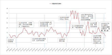 东海期货：2026年生猪投资策略报告