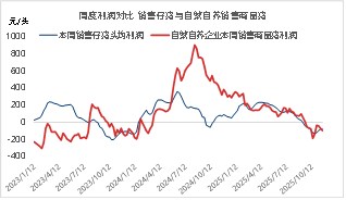 东海期货：2026年生猪投资策略报告