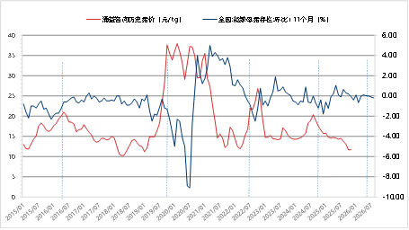 东海期货：2026年生猪投资策略报告