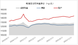 东海期货：2026年生猪投资策略报告