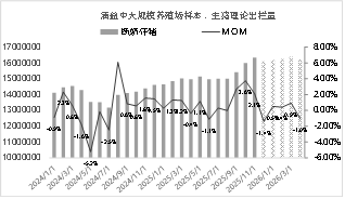 东海期货：2026年生猪投资策略报告