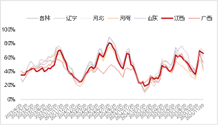 东海期货：2026年生猪投资策略报告