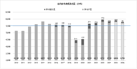 东海期货：2026年生猪投资策略报告