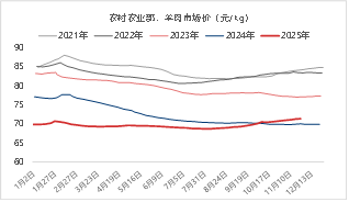 东海期货：2026年生猪投资策略报告