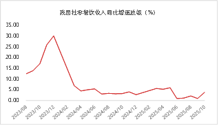 东海期货：2026年生猪投资策略报告