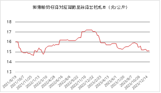 东海期货：2026年生猪投资策略报告
