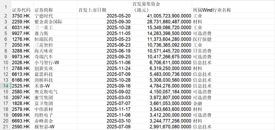 收官！恒指创8年最佳，牛股扎堆翻倍