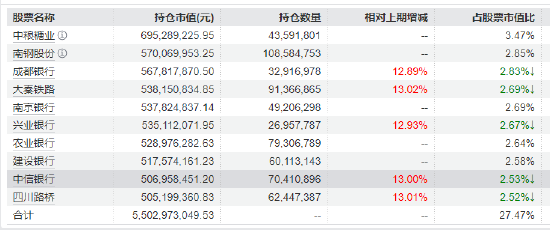 红利低波ETF（512890）近60个交易日吸金57亿 机构：春节躁动行情下，以红利为底 均衡配置！