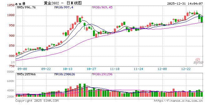 光大期货1231热点追踪：2025年，让老铁们意难平的那些行情