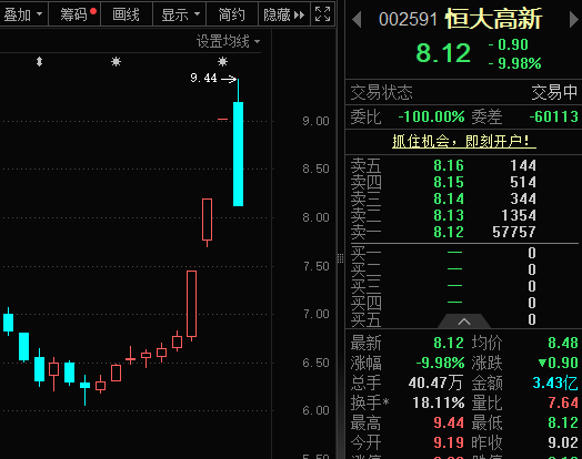 两大牛股，直线跳水跌停！AI眼镜迎大利好，优质高成长股曝光