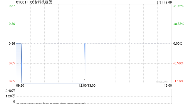 中关村科技租赁与新疆骏瑞众研矿山设备订立融资租赁协议