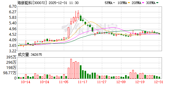 海新能科：公司间接控股股东广域方圆控制下的其他企业目前不涉及生物柴油及SAF业务