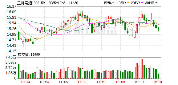 三特索道：恩施大峡谷景区不是公司运营的项目