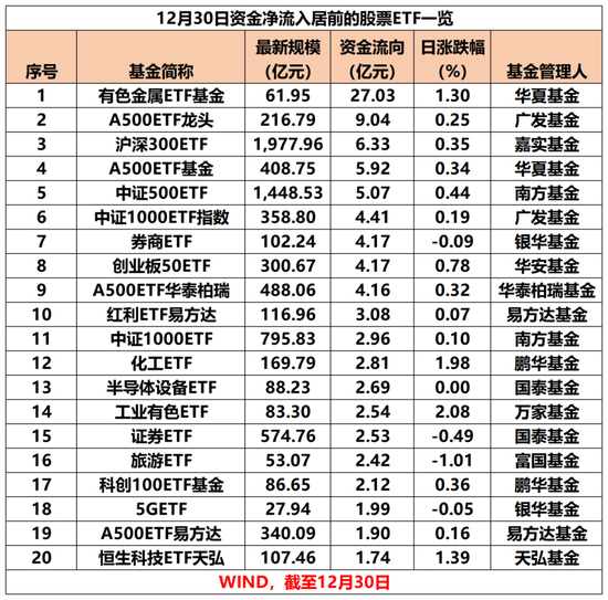 彻底爆了!“吸金”超4800亿