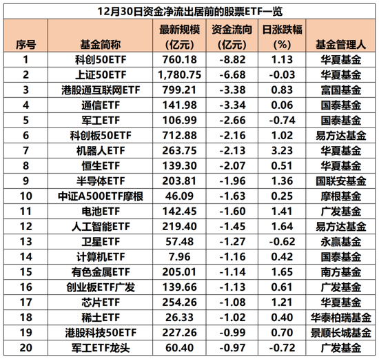 彻底爆了!“吸金”超4800亿