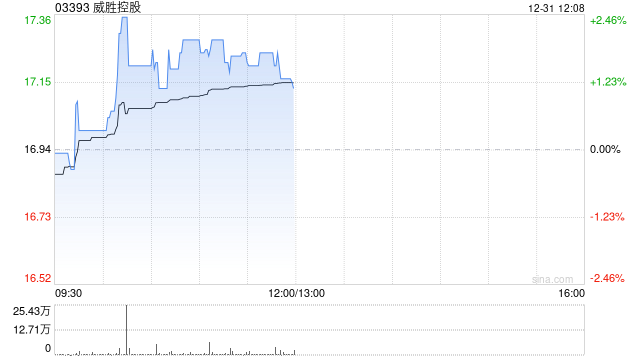 国投证券(国际)：维持威胜控股“买入”评级 提升目标价至19.58港元