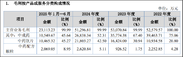 济人药业改道北交所：前次问询“已读不回”巨额推广费成谜 核心产品量价齐跌分红额却逐年走高