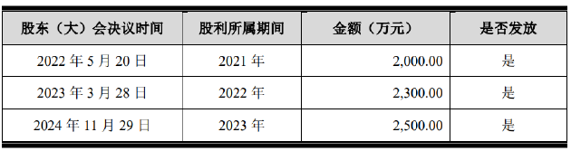 济人药业改道北交所：前次问询“已读不回”巨额推广费成谜 核心产品量价齐跌分红额却逐年走高