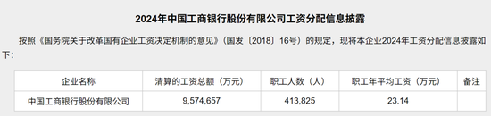 建行年末人事调整 涉及多家一级分行