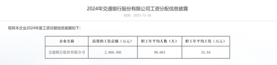 建行年末人事调整 涉及多家一级分行