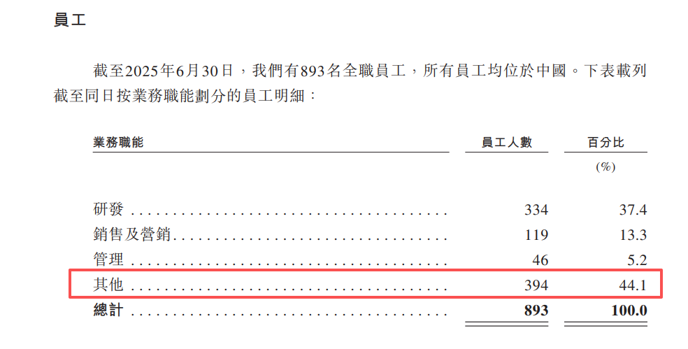 金智维港股IPO：占比超四成的“其他”员工是否含外包？ 关联交易金额与金证股份财报严重“打架”