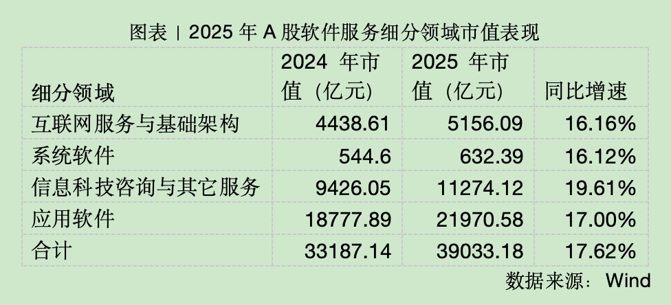 软件赛道还有机会吗？2026机会展望，逻辑已经变了