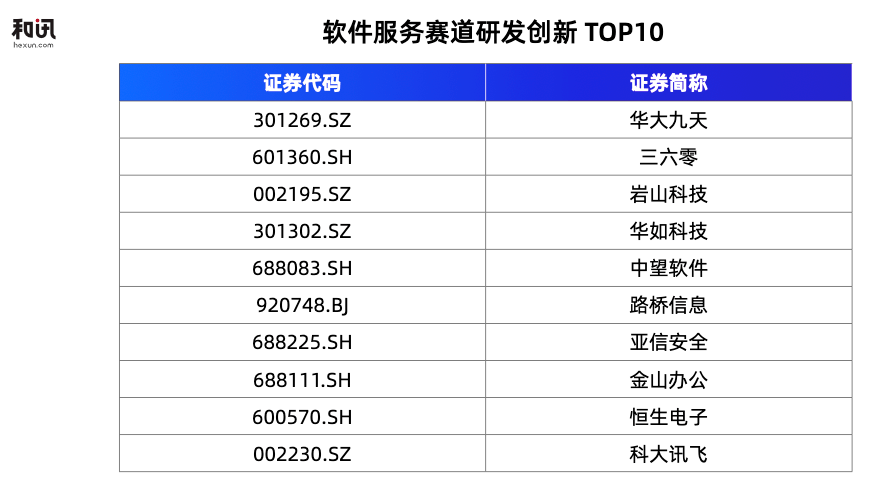软件赛道还有机会吗？2026机会展望，逻辑已经变了