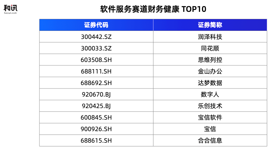软件赛道还有机会吗？2026机会展望，逻辑已经变了