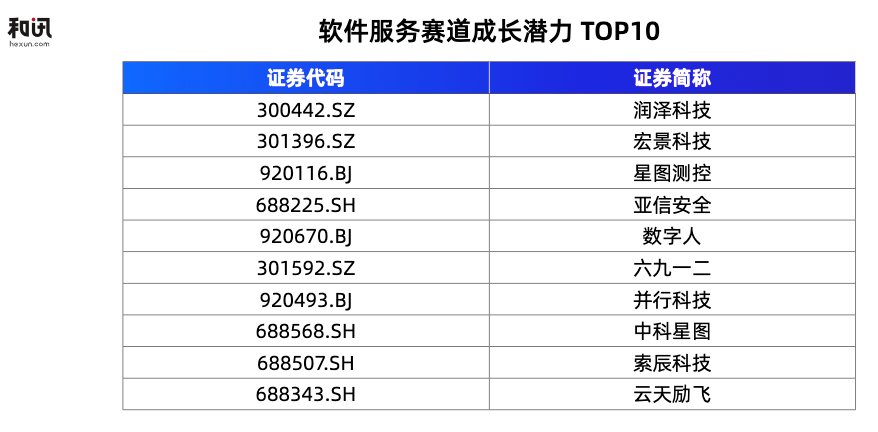 软件赛道还有机会吗？2026机会展望，逻辑已经变了