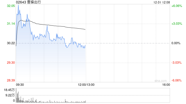 花旗：续予曹操出行目标价70港元 收购事项可带来协同效应