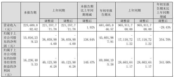 突发!300500、688333,被证监会立案