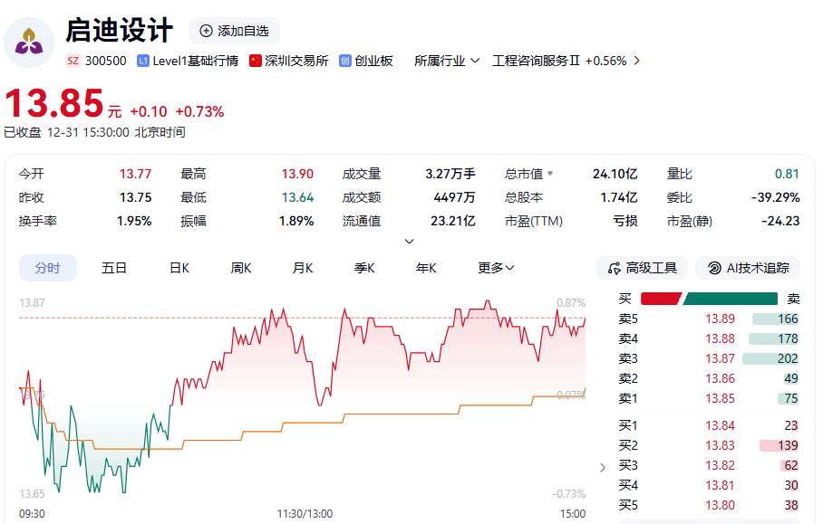 突发!300500、688333,被证监会立案