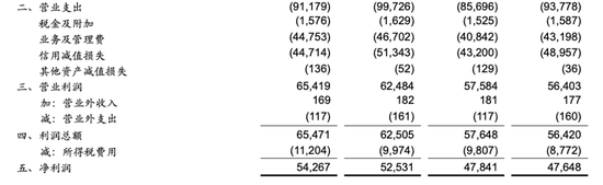 芦苇出任行长8个月跳槽,中信银行董事长“一肩挑”