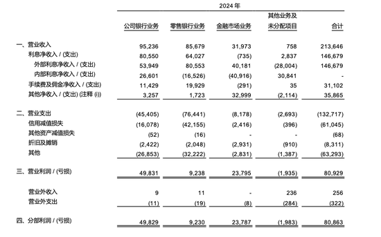 芦苇出任行长8个月跳槽,中信银行董事长“一肩挑”