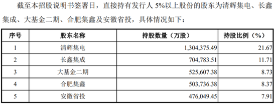 长鑫科技IPO拆解：2025预盈30亿，国产存储跨越“生死谷”