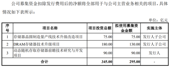 长鑫科技IPO拆解：2025预盈30亿，国产存储跨越“生死谷”